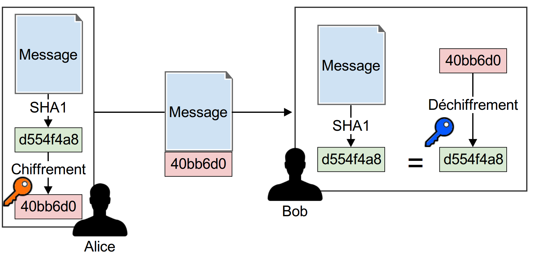 What Is Digital Signature Of Bitcoin Ethereum Blackchain Protocol - 