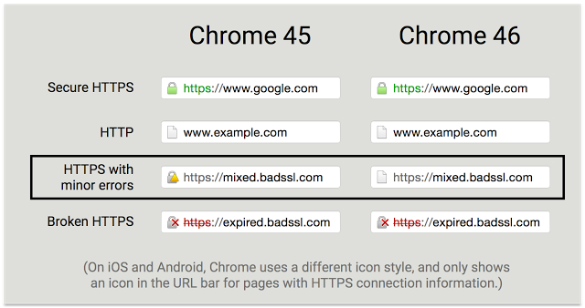 Chrome page security icon
